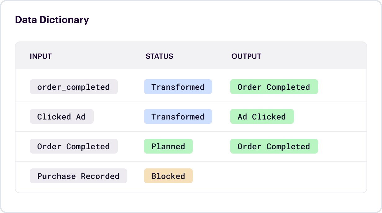 ProductTabs-2@2x-bae0fc25d24bb73b658d45d88a8eb5b4